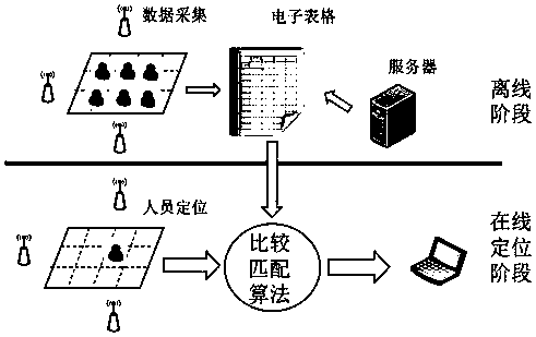 Target location method based on improved spectral clustering and cross reference technology