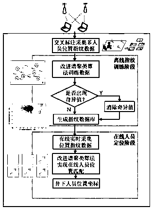 Target location method based on improved spectral clustering and cross reference technology