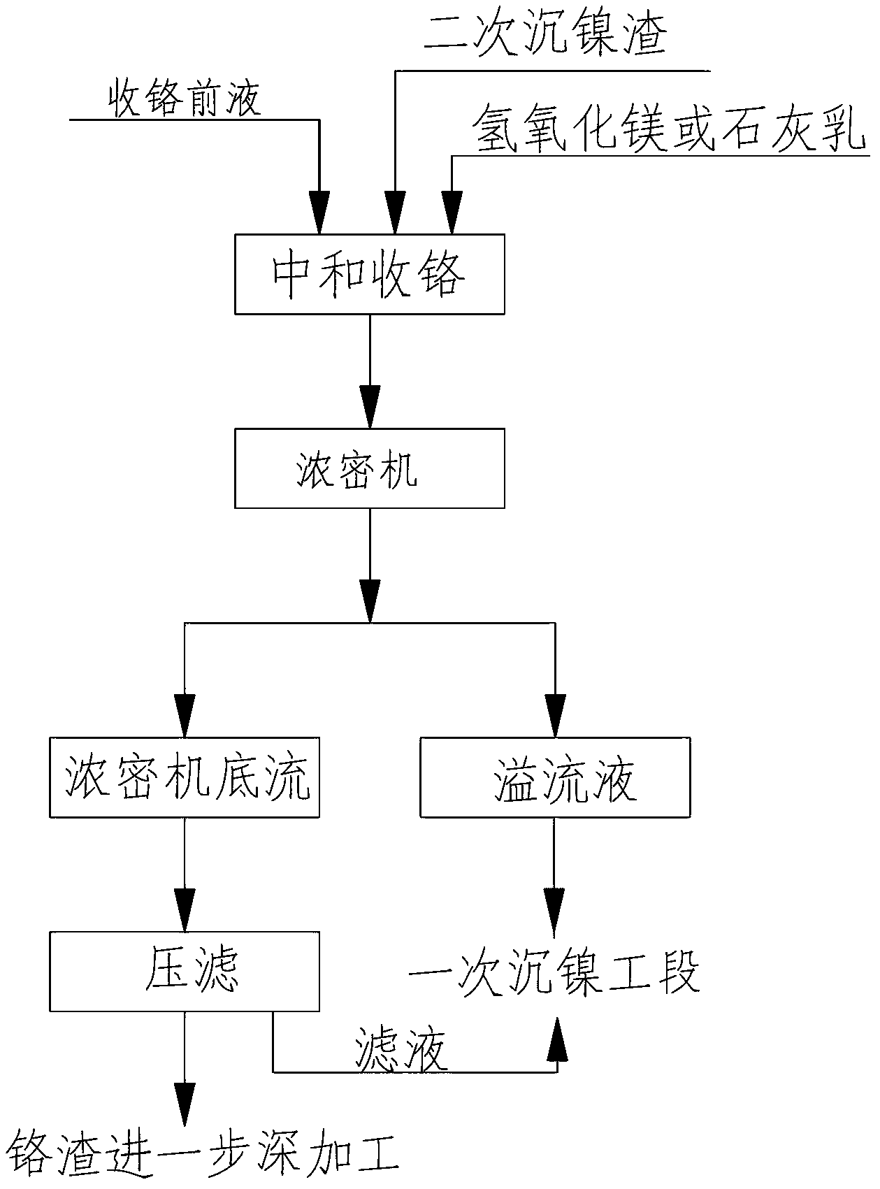 Method for recovering valuable metal from red soil nickel minerals comprehensively