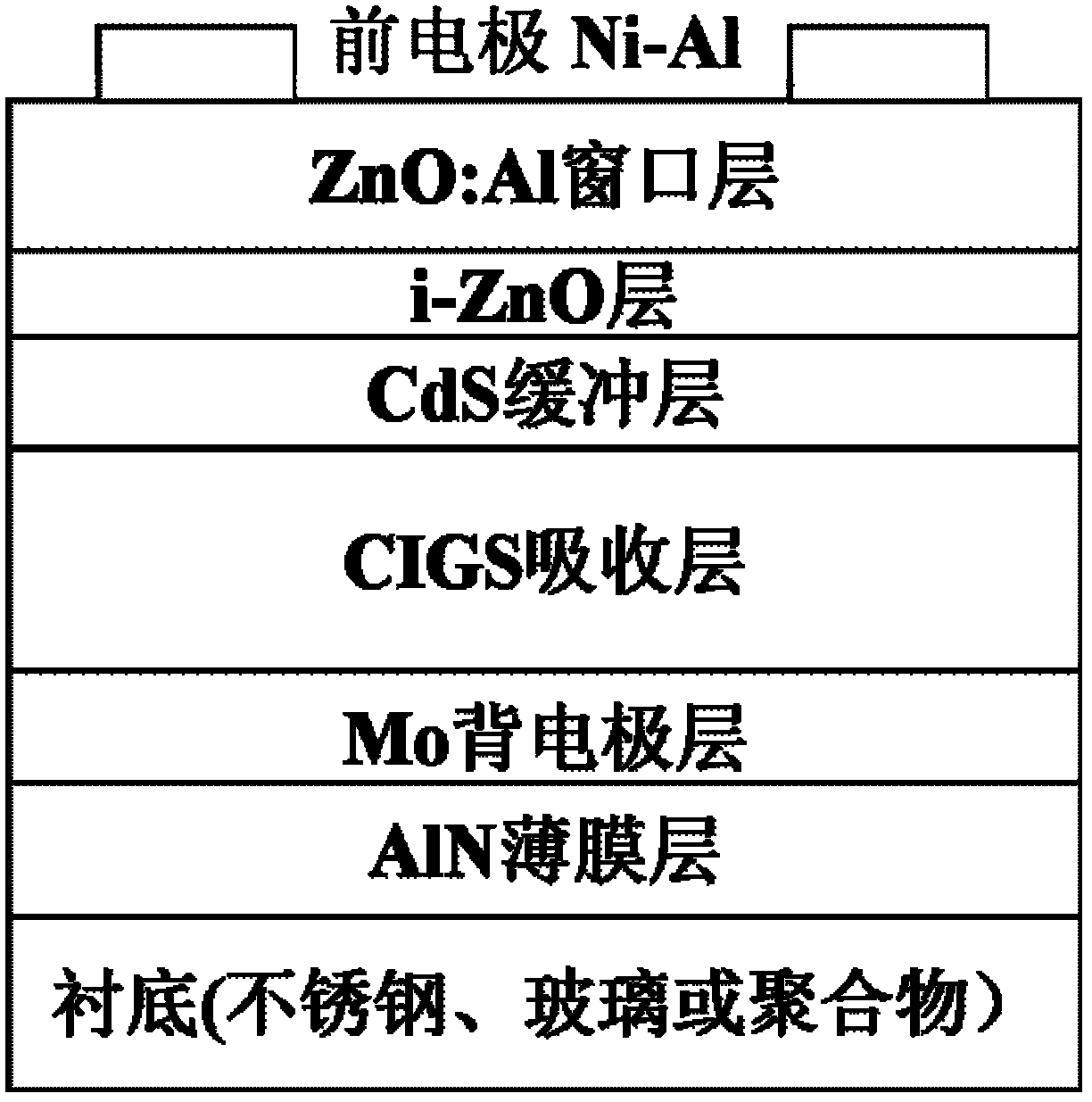 Copper indium gallium selenium thin film solar cell provided with aluminum nitride (AIN) thin film layer