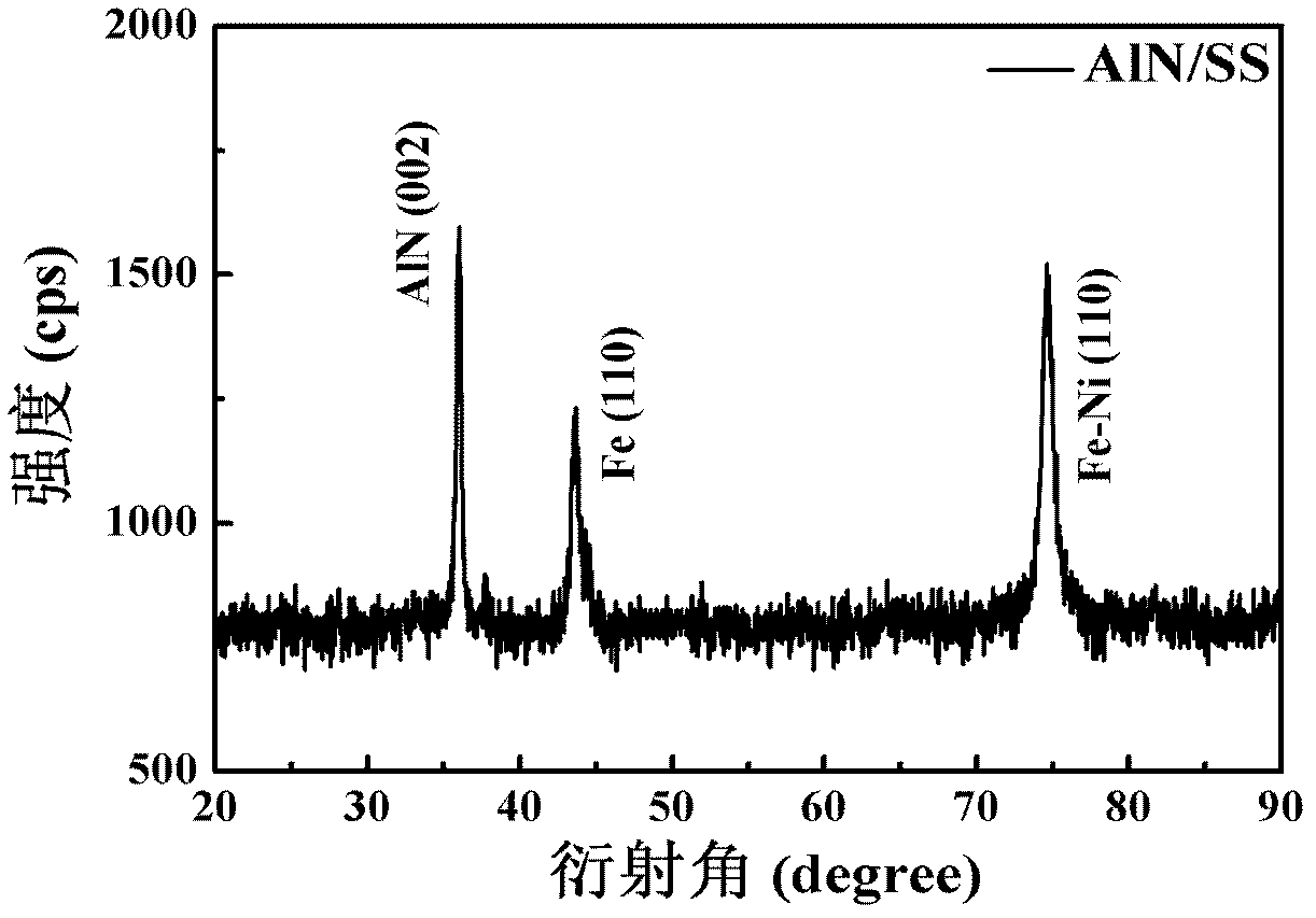 Copper indium gallium selenium thin film solar cell provided with aluminum nitride (AIN) thin film layer