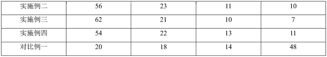 Jade and magnet umbilical therapy type plant essence composition and preparation method thereof