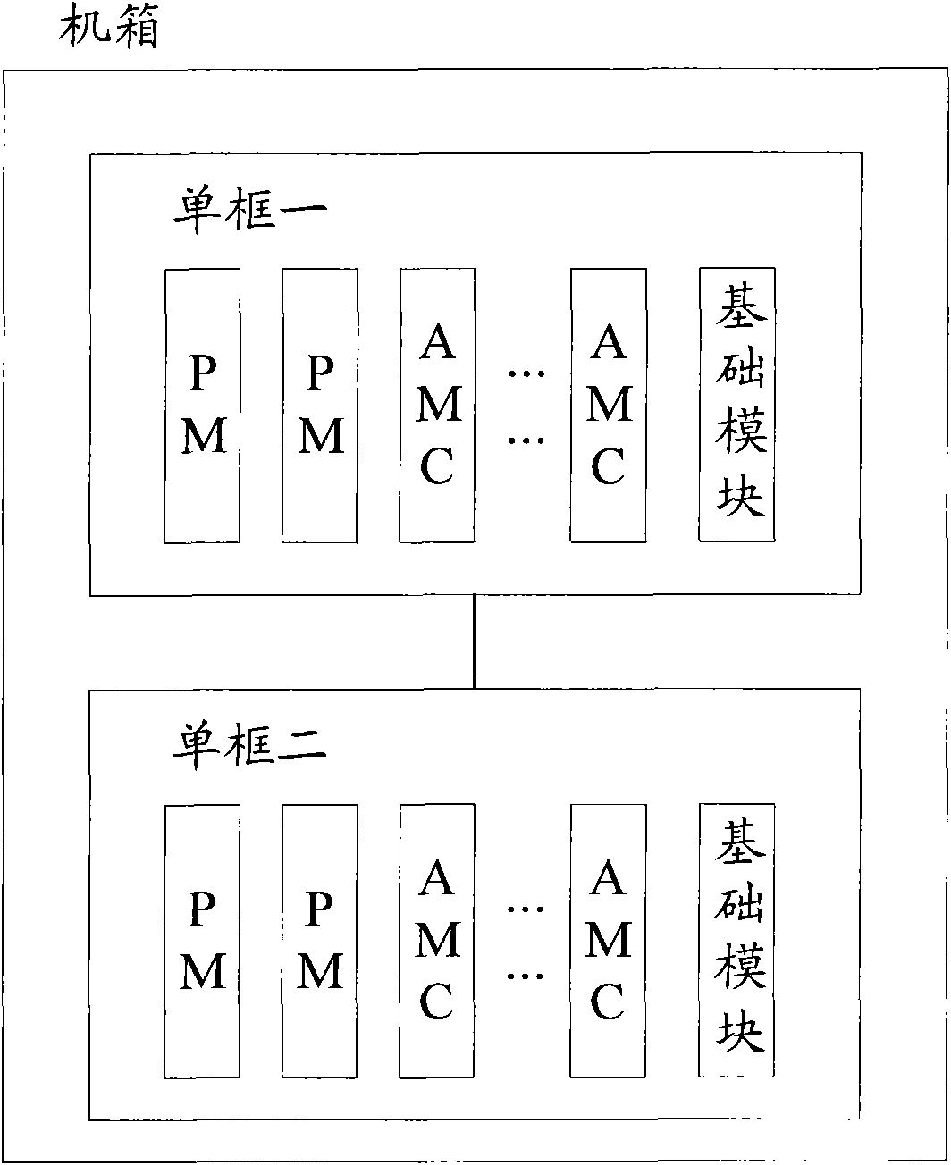 MicroTCA (micro telecom computing architecture) system