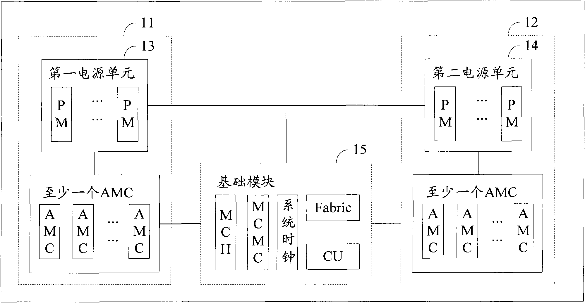 MicroTCA (micro telecom computing architecture) system