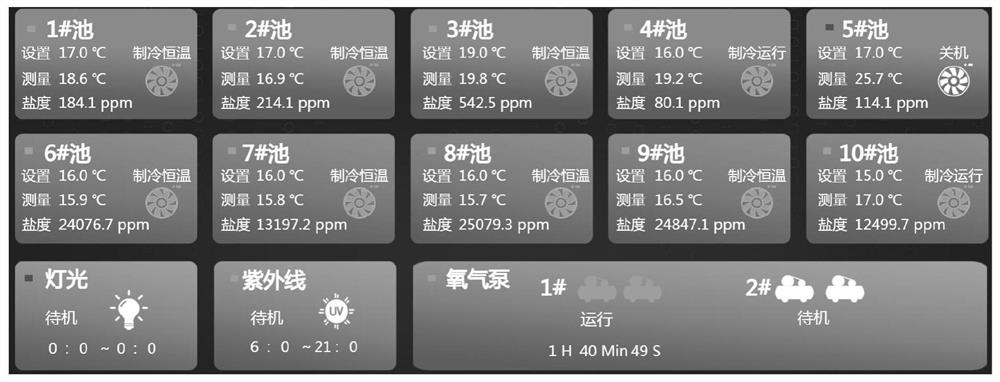 Seafood pool monitoring system