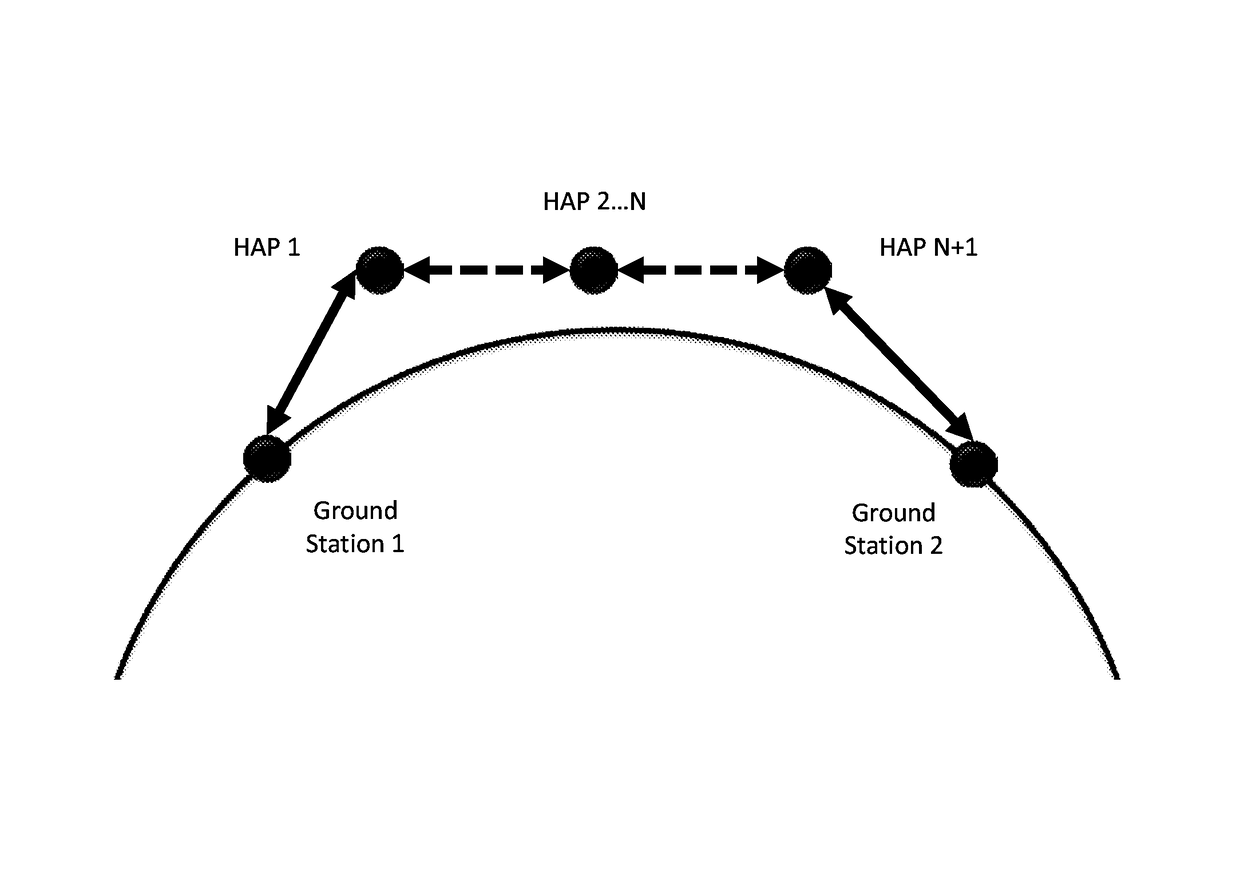 Low latency global communication through wireless networks