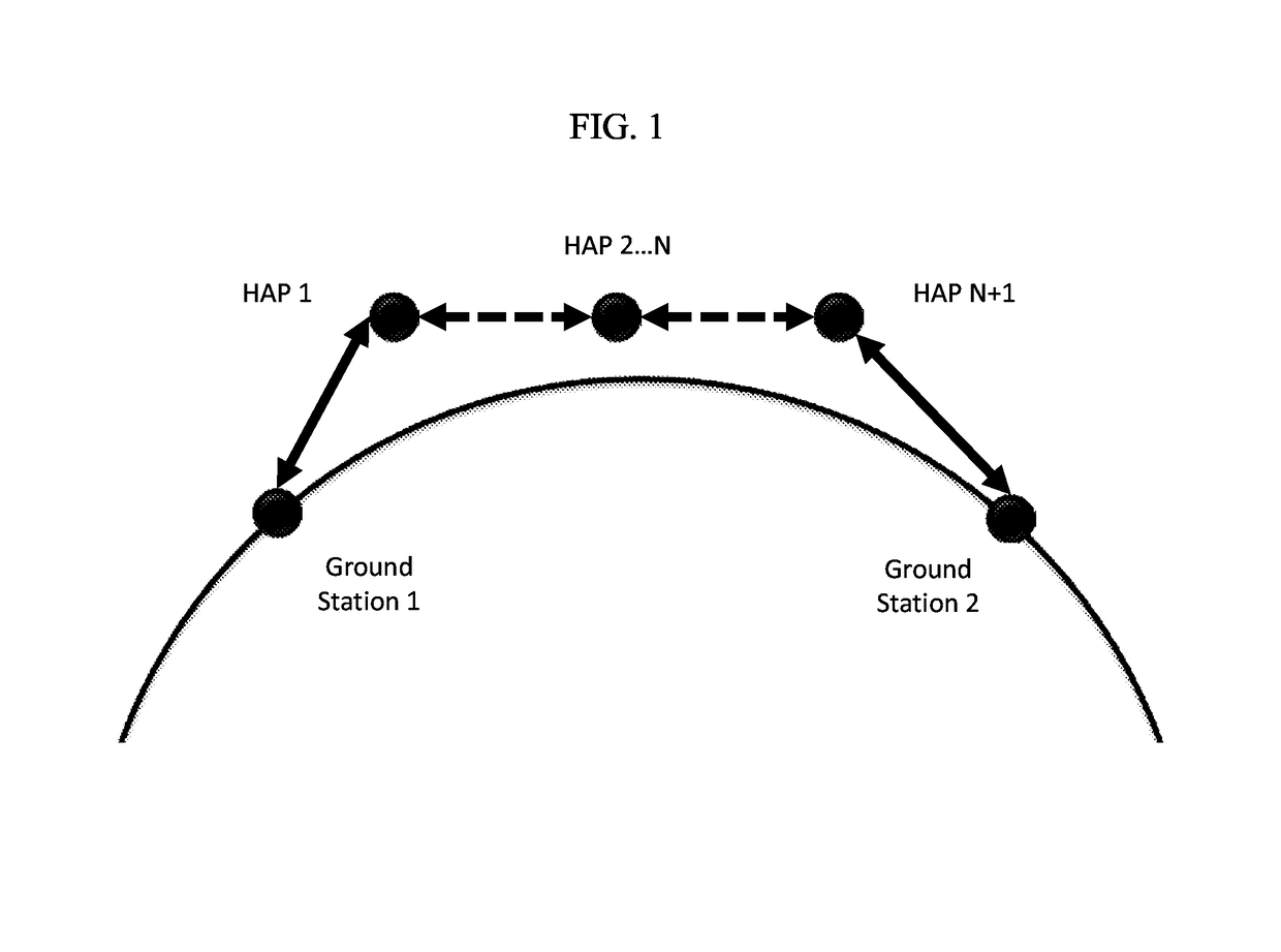 Low latency global communication through wireless networks