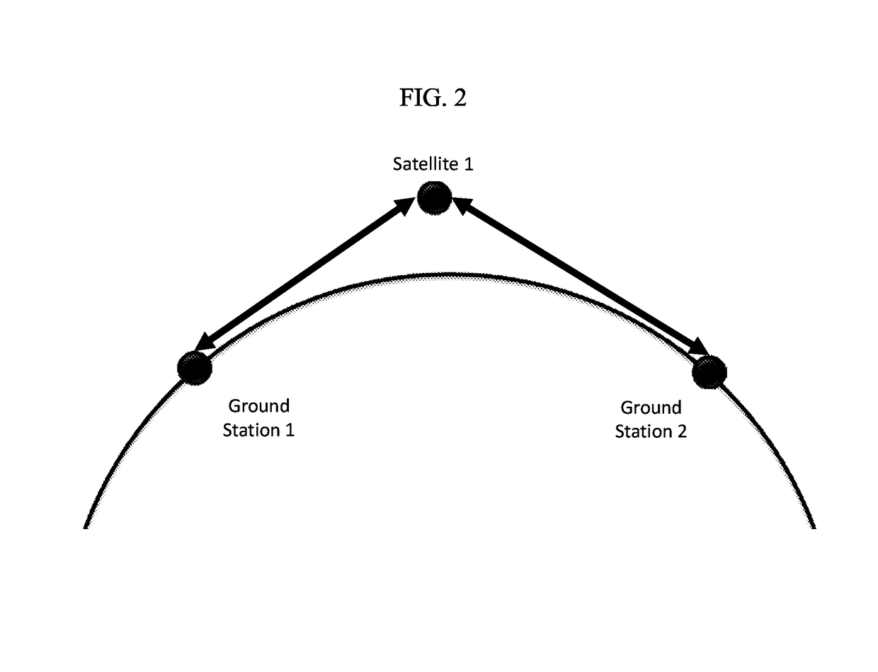 Low latency global communication through wireless networks