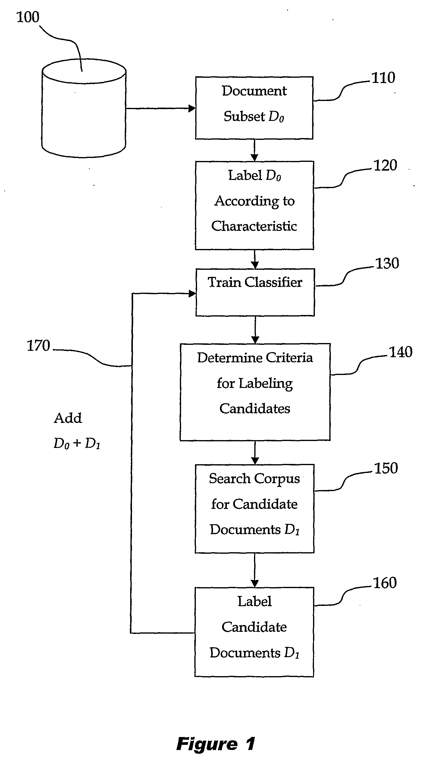 Machine Learning System