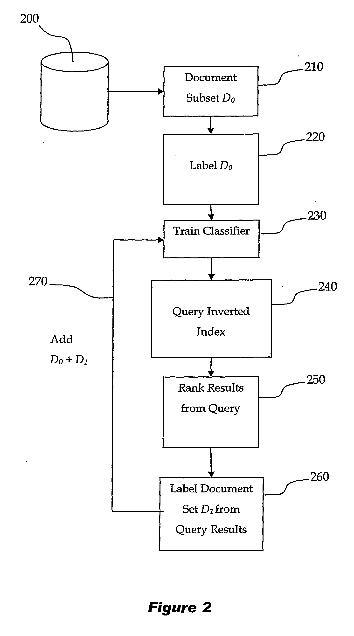 Machine Learning System