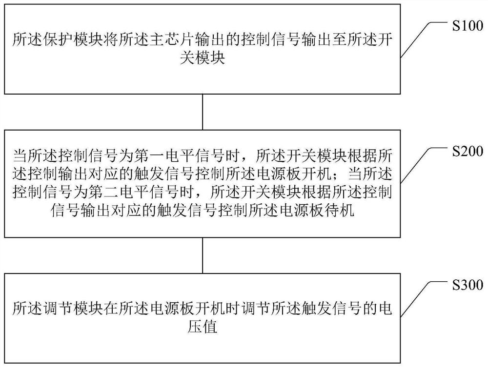 An electrical device, a standby control circuit and a control method thereof