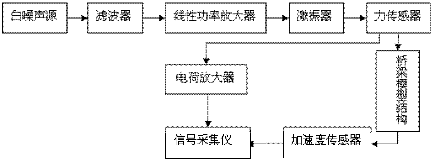 Structural damage detection method based on nonlinear output frequency response function