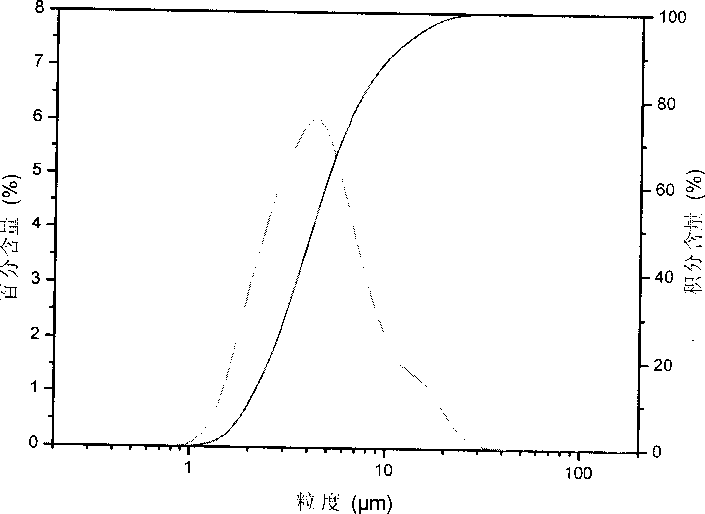 Phase-transition energy-storage microcapsules and their preparing process