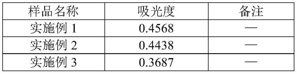 Method for determining cyanide and total cyanide in soil