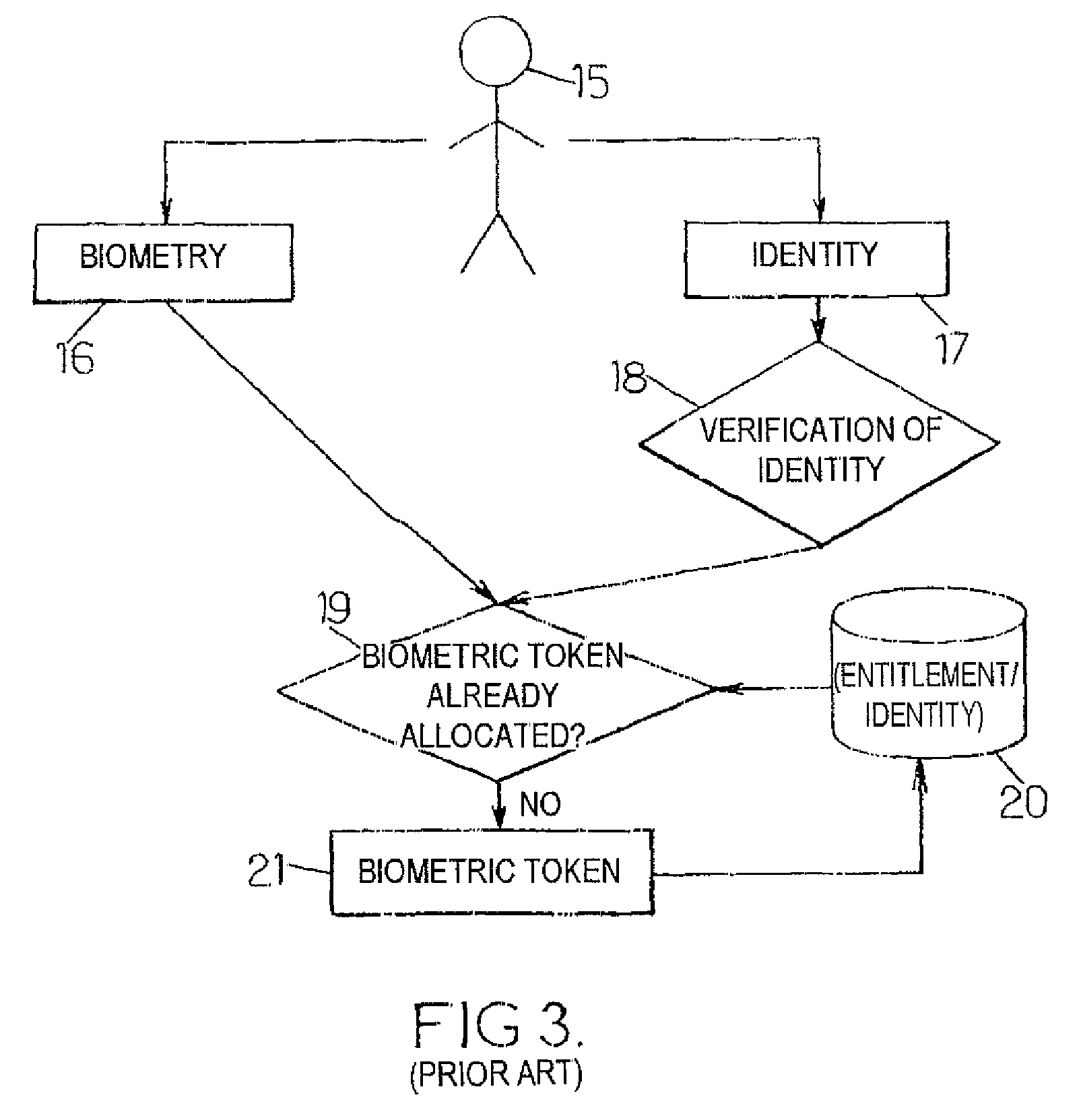 Person identification control method and system for implementing same