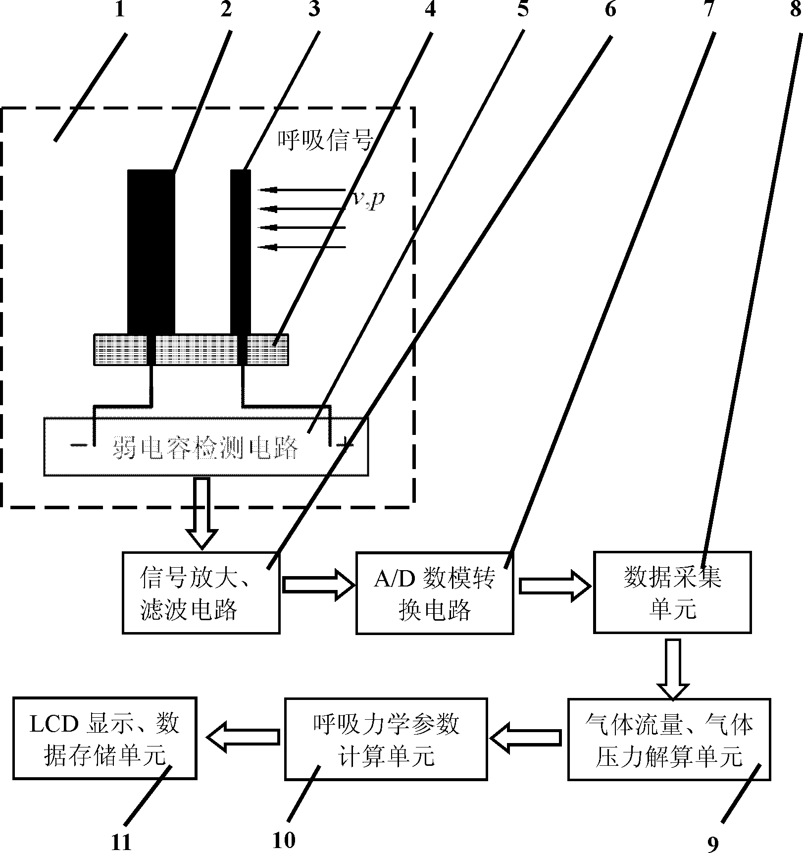 Miniaturized low-power consumption breath mechanical parameter test device