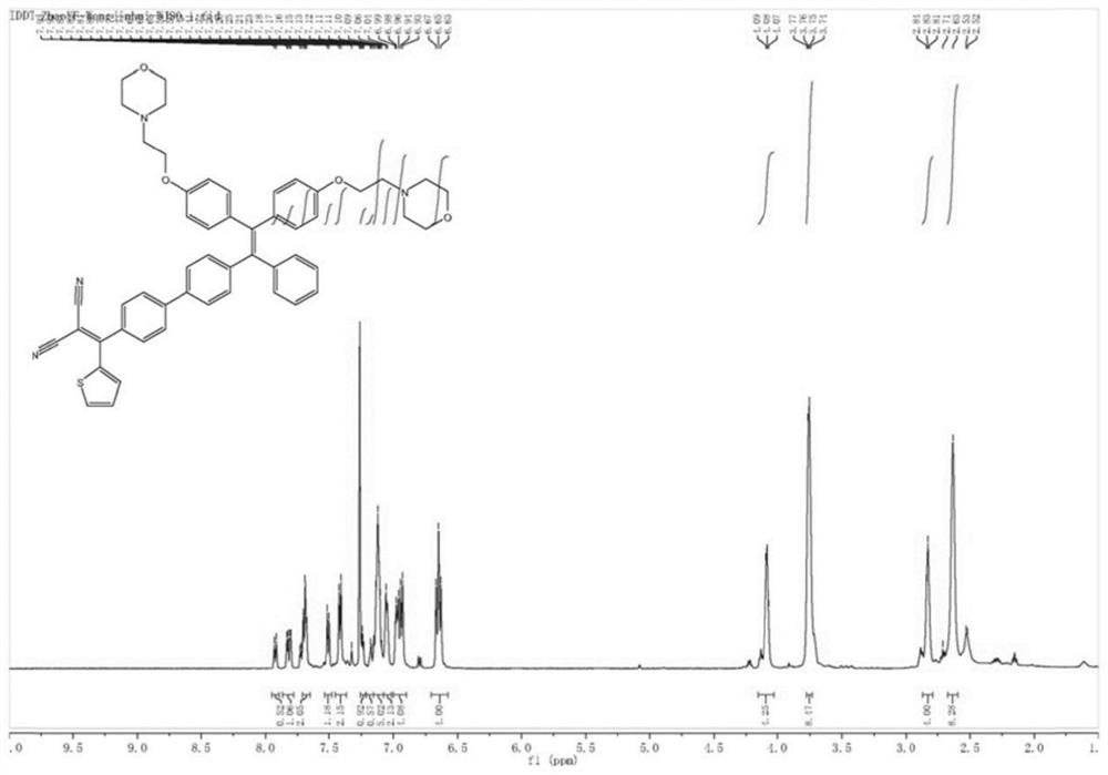 Lysosome targeted photosensitizer, synthesis method and application in biological imaging