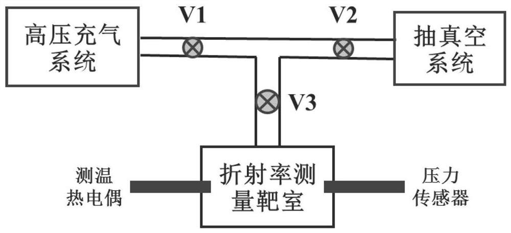 High-pressure gas refractive index precision measurement method