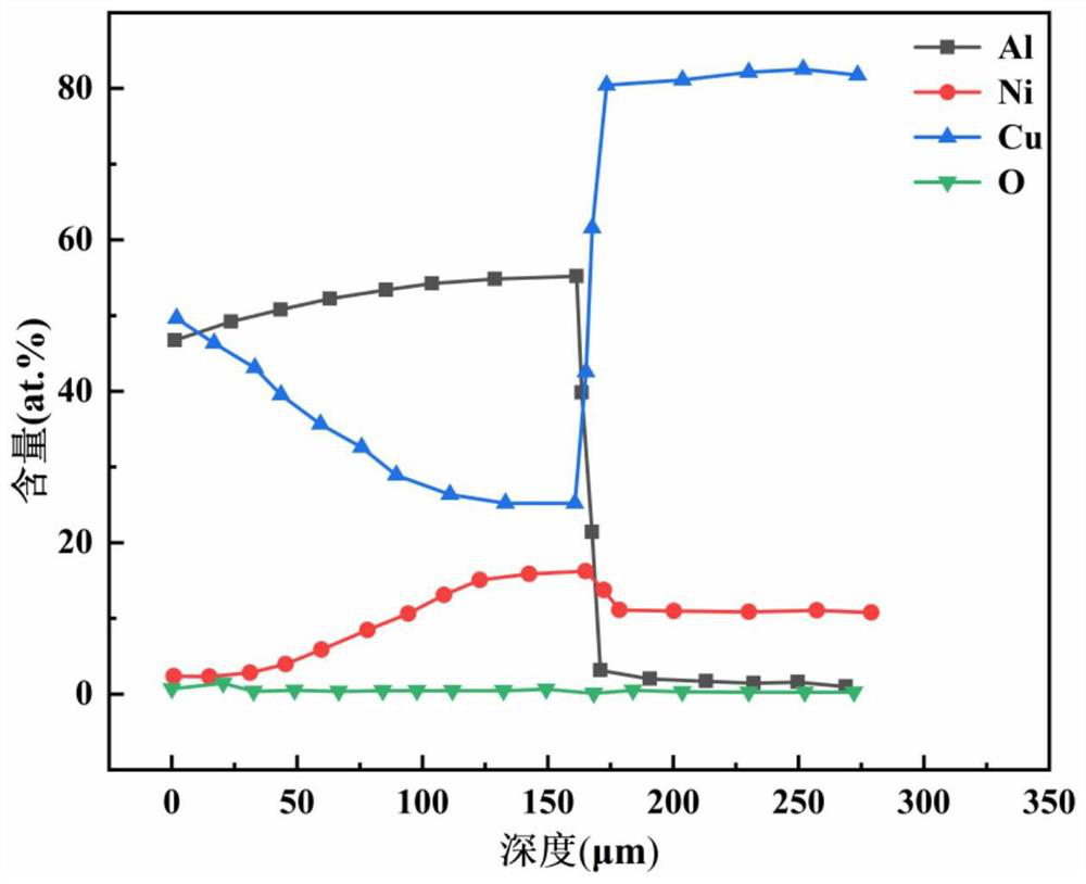 Corrosion-resistant coating on surface of cupronickel alloy and preparation method of corrosion-resistant coating