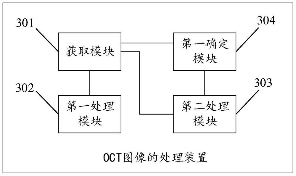 OCT image processing method and device