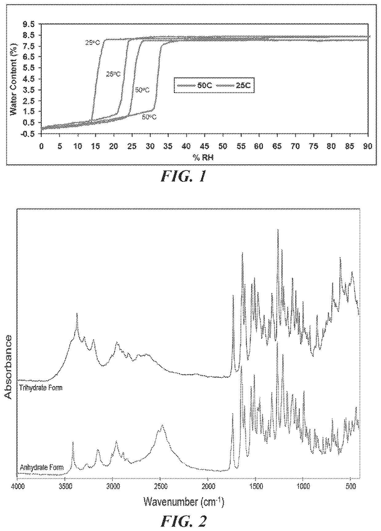 Material and methods for the treatment of gastro-intestinal disorders