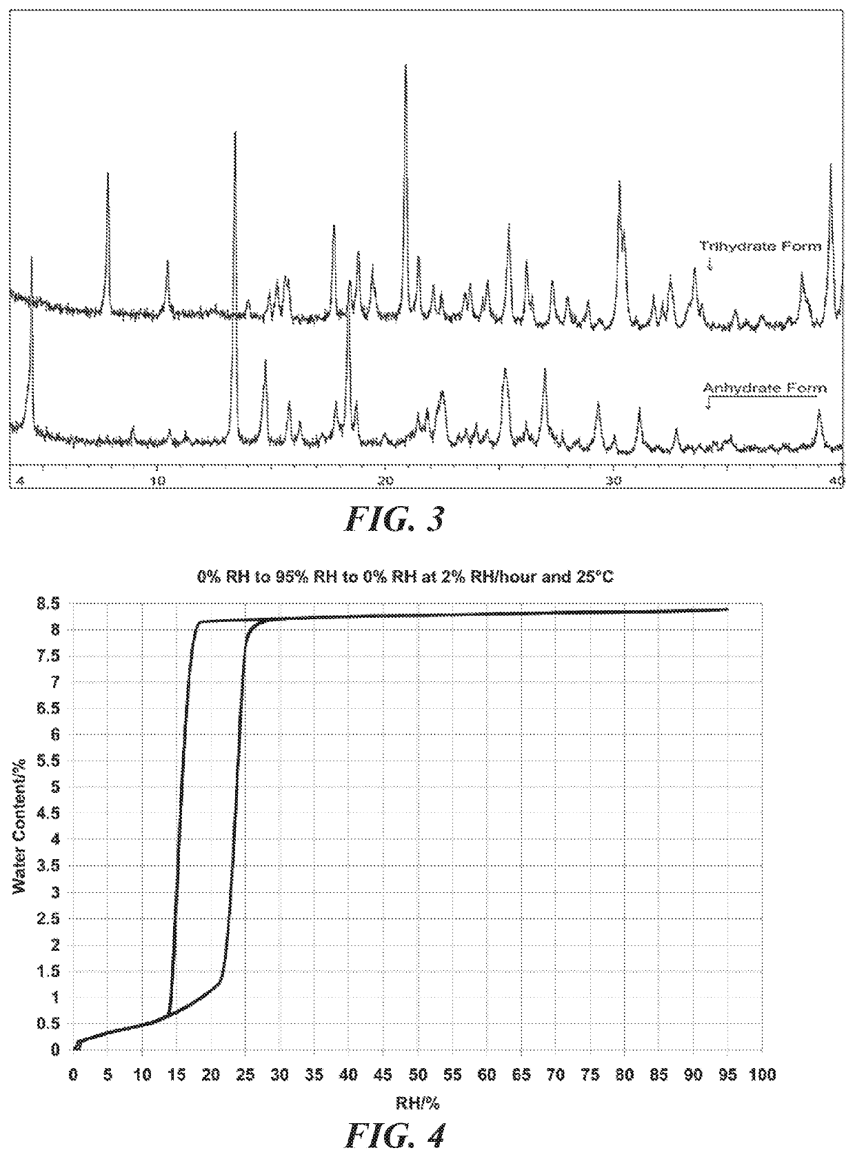 Material and methods for the treatment of gastro-intestinal disorders