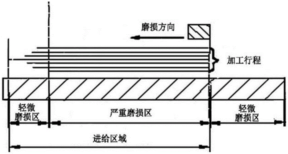 A cast iron guide rail combined with multi-structure different-distance bionic surfaces and its regeneration method