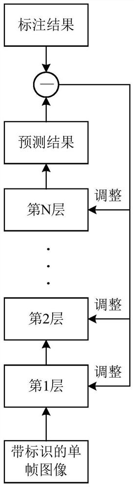 Training method and device of video processing model and video processing method and device