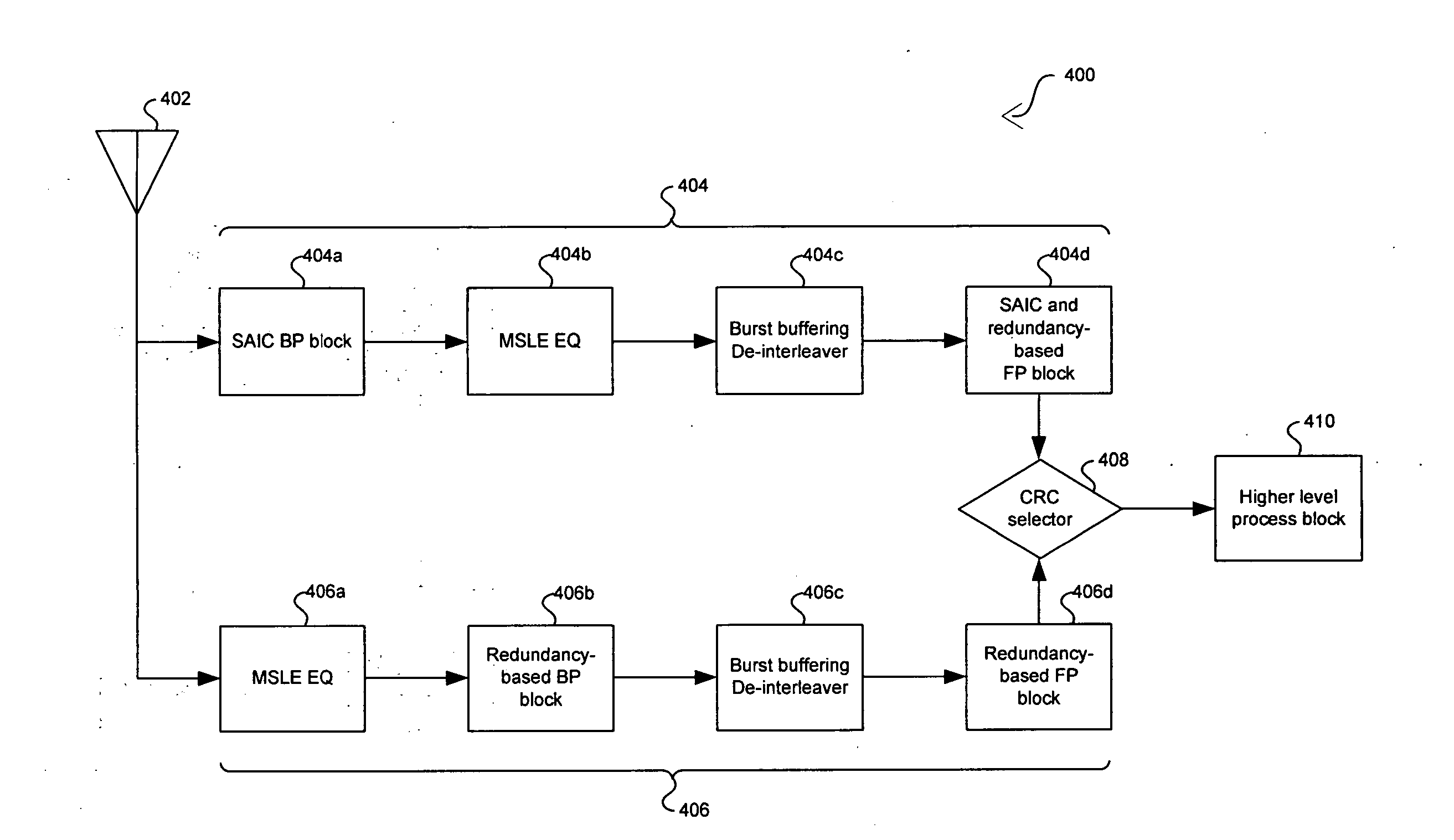 Method and system for decoding single antenna interference cancellation (SAIC) and redundancy processing adaptation using frame process