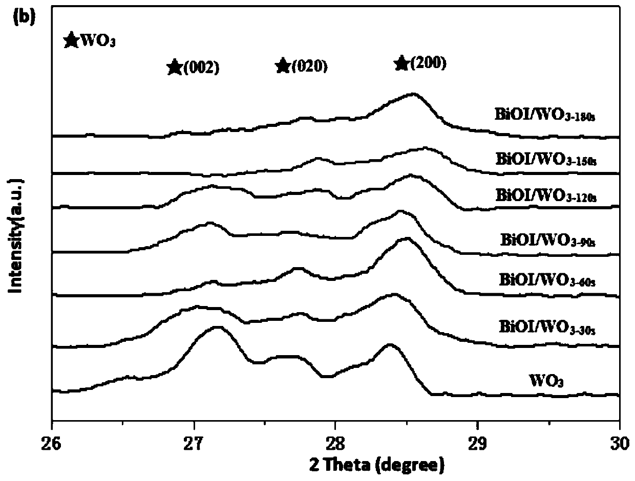 Preparation method, product and application of BiOI/WO3 heterojunction efficient photoelectrocatalysis electrodes