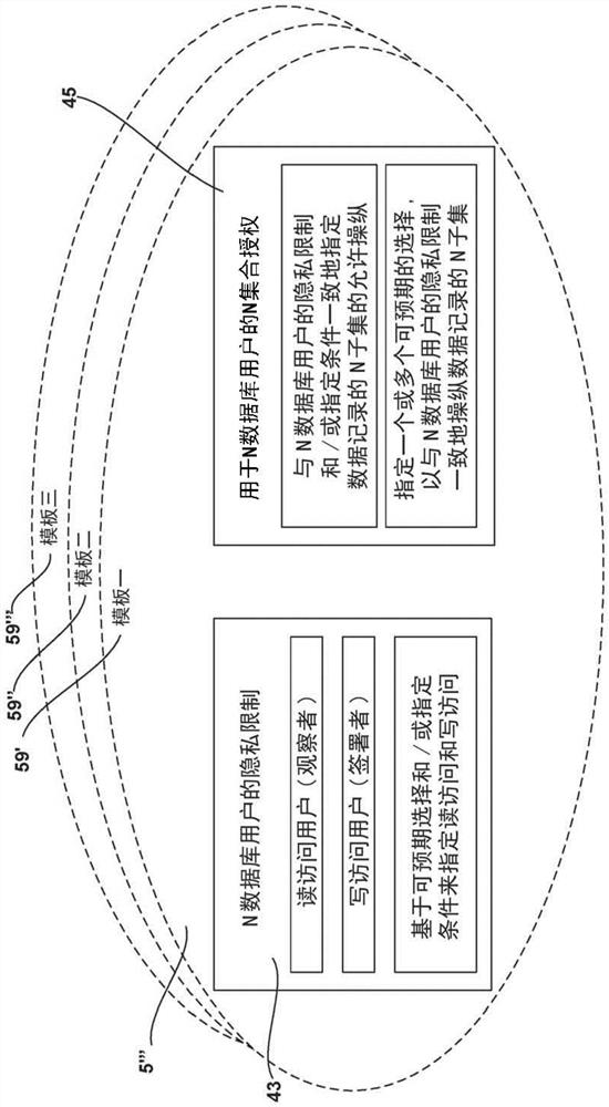 Multi-user database system and method