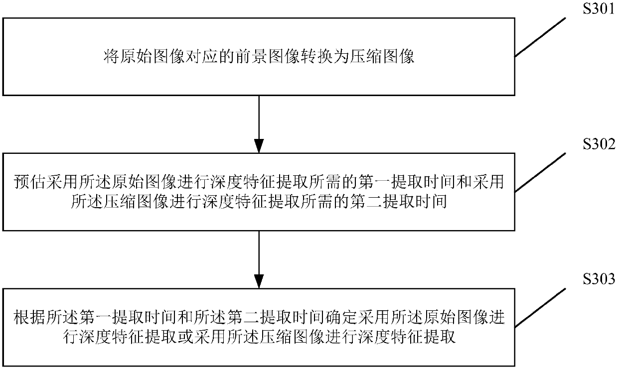 Image processing method and device