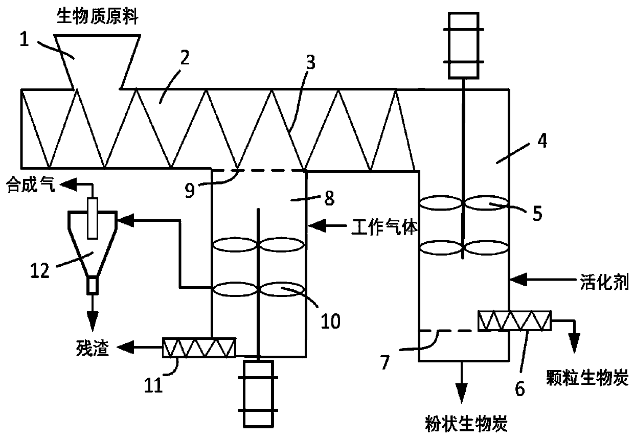 Method for preparing synthesis gas from biomass and system adopted by method