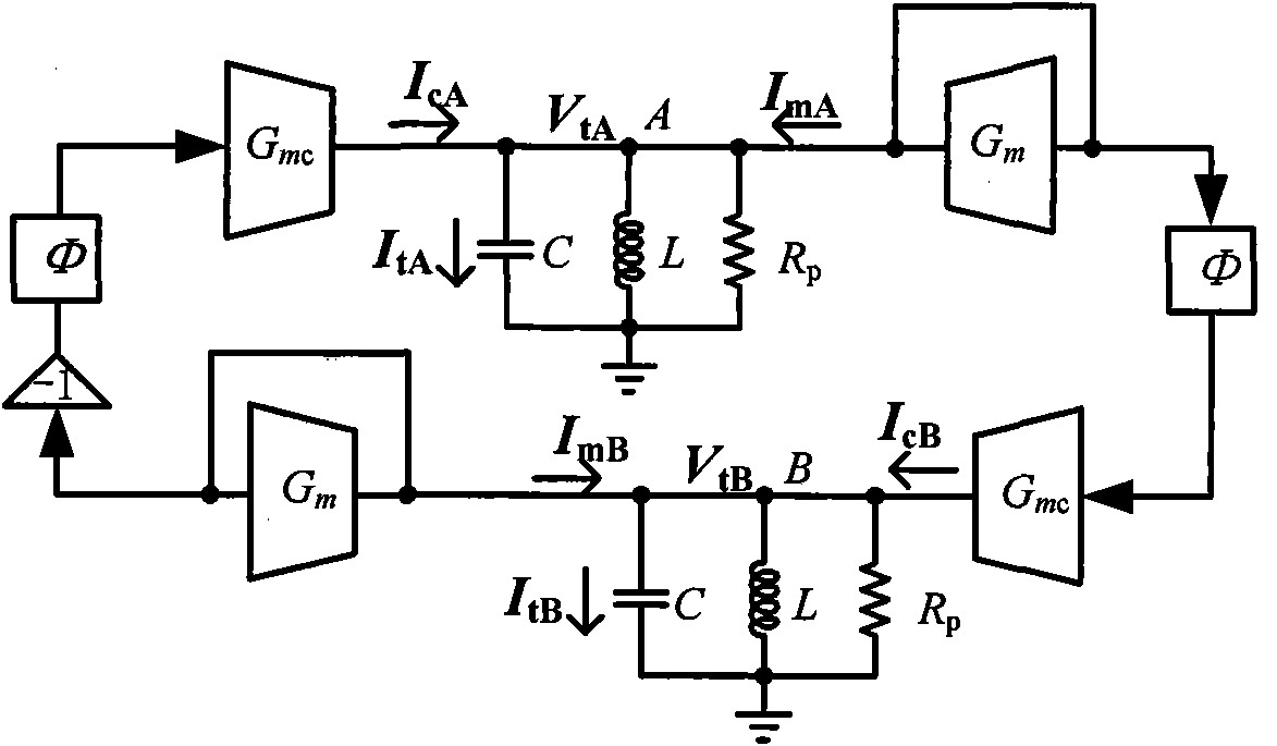 Low-phase noise broadband quadrature voltage controlled oscillator