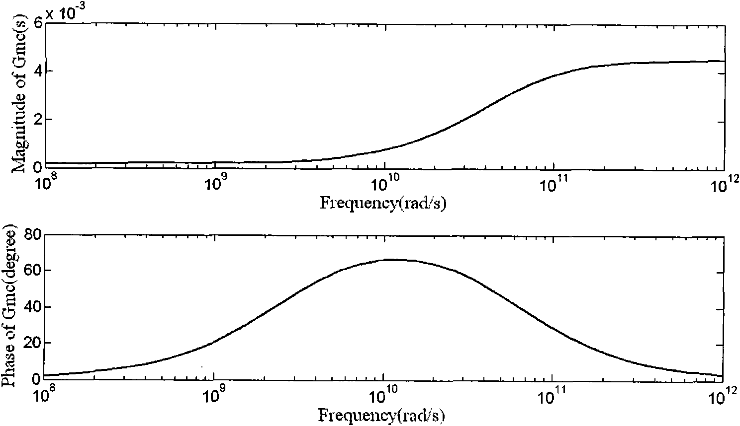 Low-phase noise broadband quadrature voltage controlled oscillator