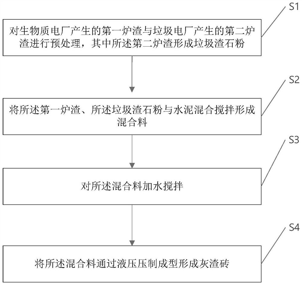 Brick making method and ash bricks