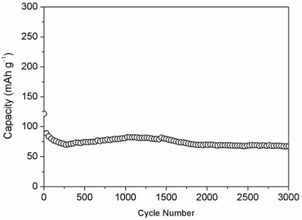 Pomegranate-shaped silicon oxide-nitrogen doped carbon composite material, synthesis method thereof and lithium ion capacitor