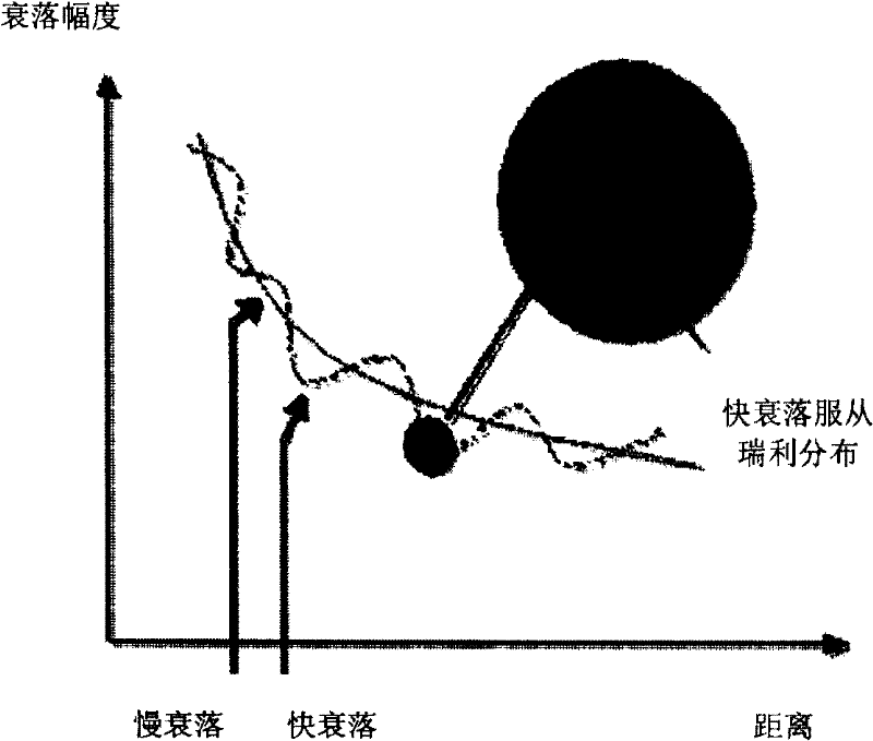 Systematic simulation method and apparatus for wireless communication system