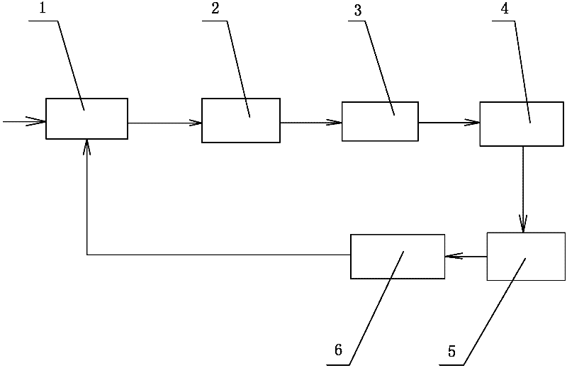 Environment-friendly energy-saving chip water-scrubbing process and production line apparatus