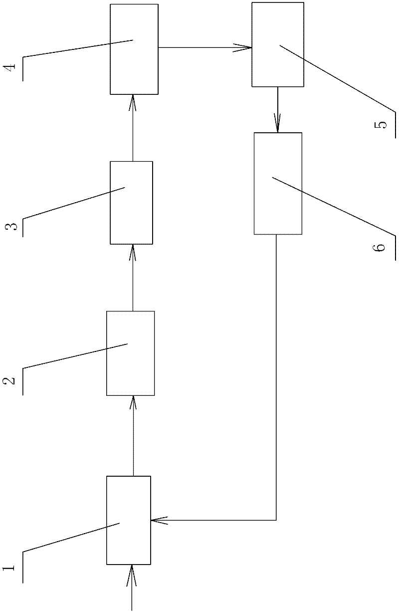 Environment-friendly energy-saving chip water-scrubbing process and production line apparatus