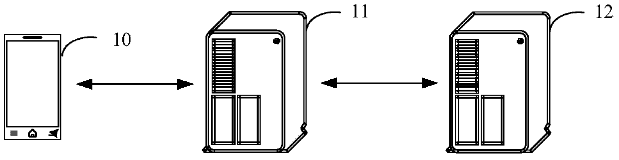 Page aggregation method and device