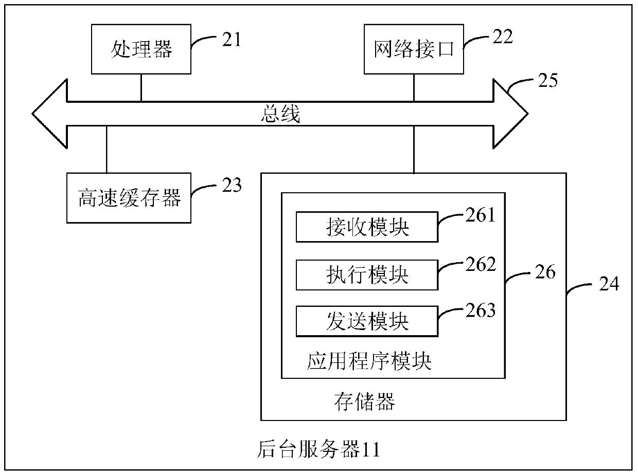 Page aggregation method and device