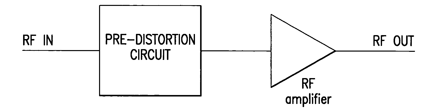 In-line distortion cancellation circuits for linearization of electronic and optical signals with phase and frequency adjustment