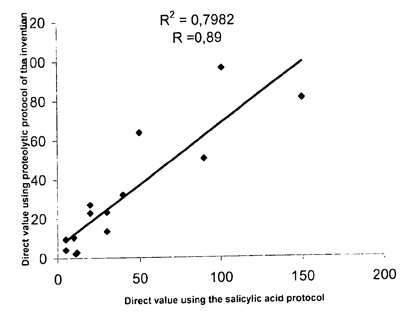 Direct determination of vitamin d in serum or plasma