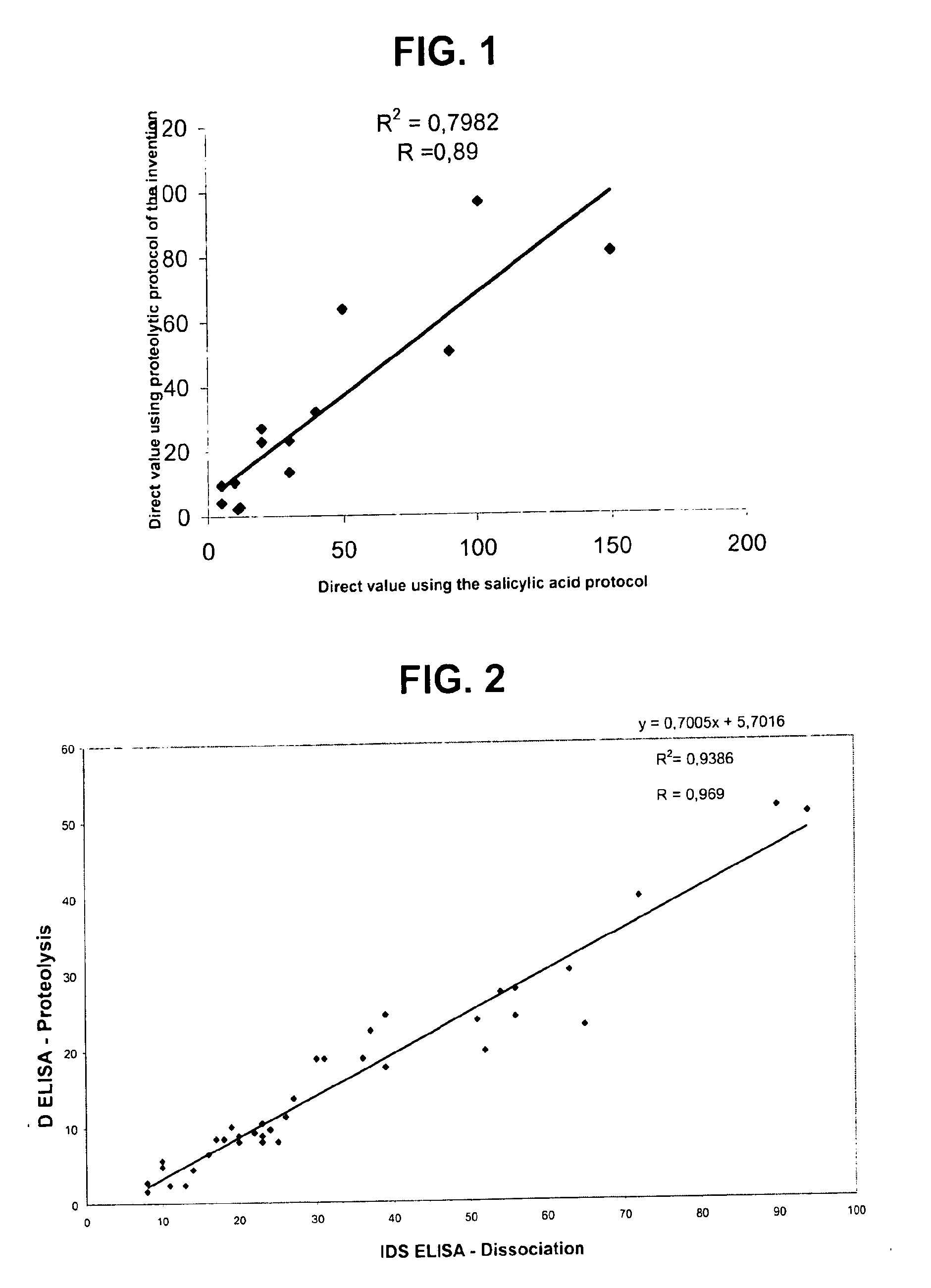 Direct determination of vitamin d in serum or plasma