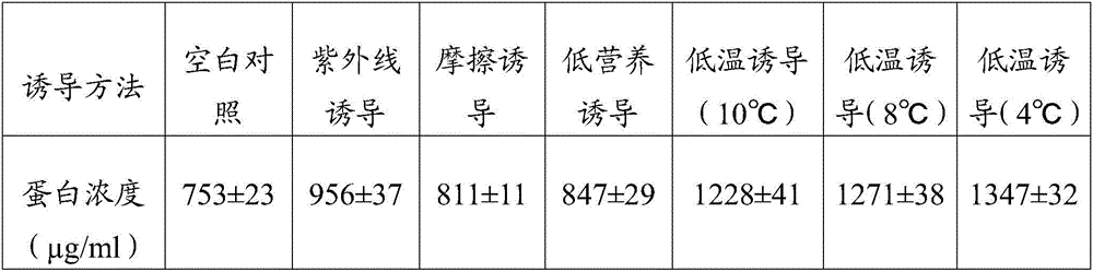 Method for preparing freeze-drying powder of human mesenchymal stem cells culture supernatant and prepared freeze-drying powder