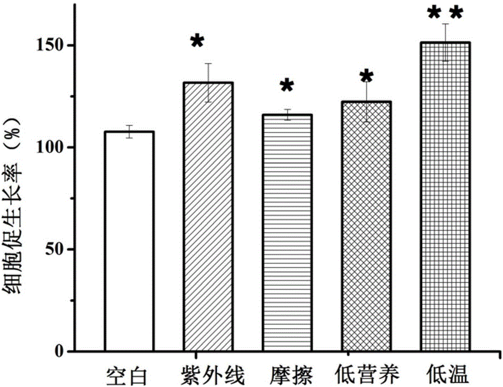 Method for preparing freeze-drying powder of human mesenchymal stem cells culture supernatant and prepared freeze-drying powder