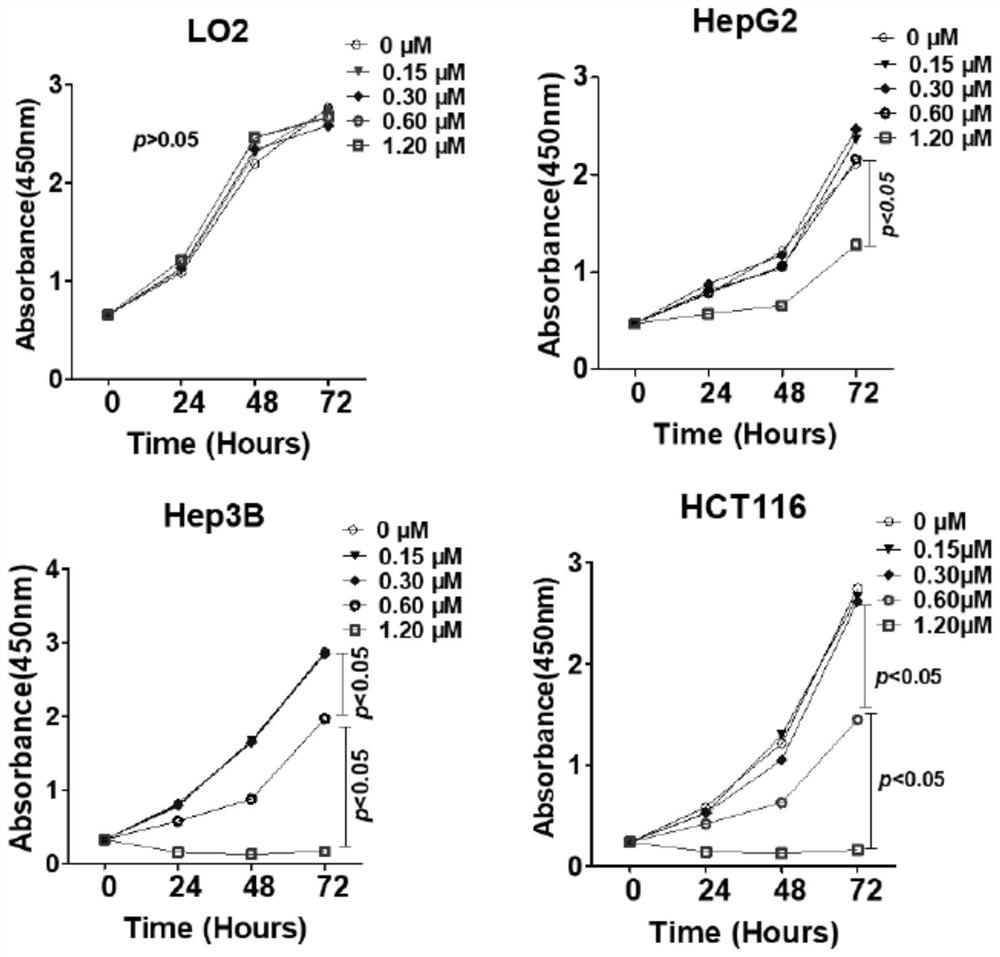 A plant monomer composition for inhibiting tumor cell growth and its preparation method and application