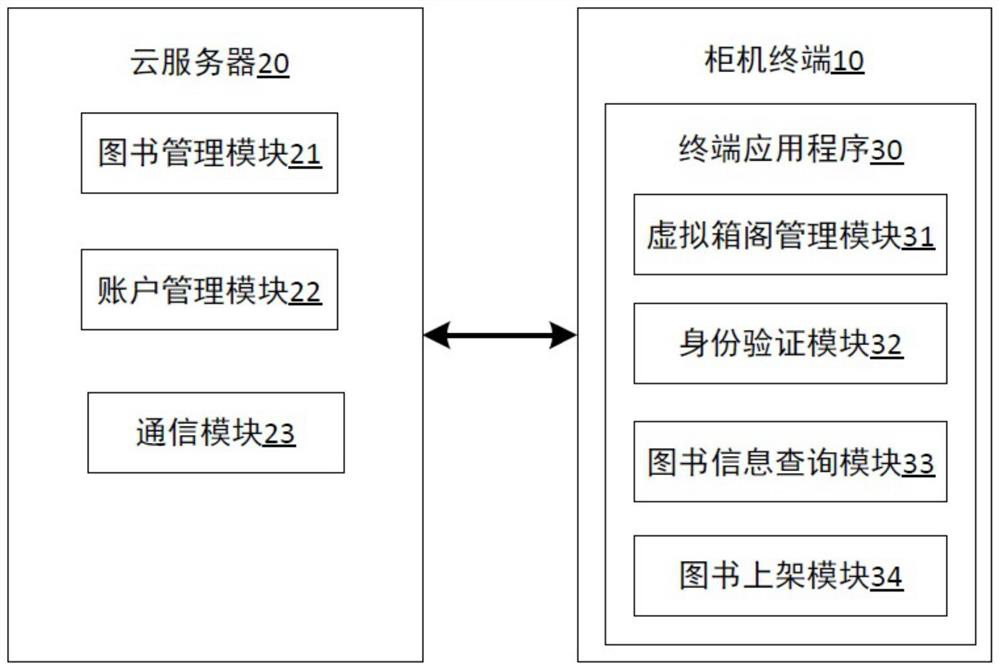 Shelf book information binding method, interaction system and cabinet terminal