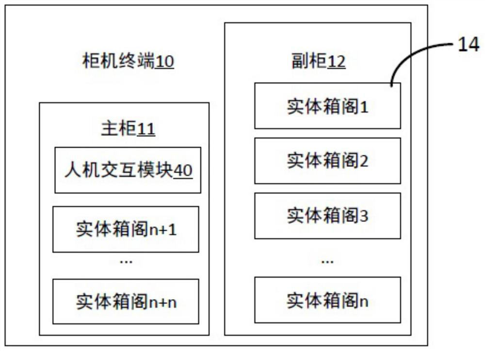 Shelf book information binding method, interaction system and cabinet terminal